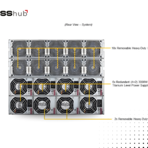 Supermicro SYS-820GH-TNR2 8U Server Barebone - Image 4